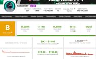 Ankush FF's monthly income (Image via Social Blade)